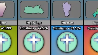 ✝️ Christian Population In Different Indian States | Christian Population Indian State Wise 2022