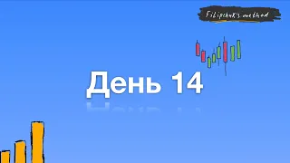 Словил стоп. Этот случай можно описывать в учебниках | Разбор позиций | Реальный трейдинг