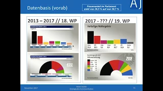 news aktuell Webinar:  Die neuen Machtverhältnisse im Bundestag 2017