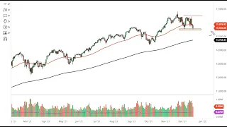 S&P 500 and NASDAQ 100 Forecast December 21, 2021