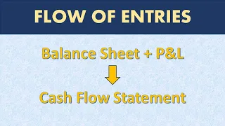 How to prepare cash flow statement from Balance Sheet and P&L - Accounting Course - Part 19