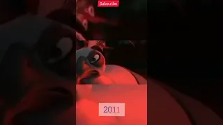 Evolution Of Kung Fu Panda [ 2008-2016 ]