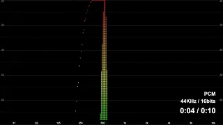 Frequency Sweep Audio Test (Human Hearing Range 20Hz - 20kHz)