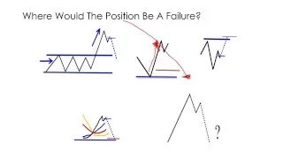 04/14/16 Dave Landry's The Week In Charts-Setting Protective Stops Part 1