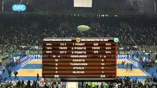 Panathinaikos B.C vs. Maccabi E.L Playoff 2012 GAME1 (93-73)