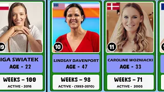 Top Ranked Women Tennis Players Weeks at Number 1 (WTA, Open Era)