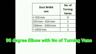 90 degree Duct  plitter/ Vanes calculation