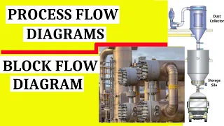 Process Flow Diagrams | Block Flow Diagram  | Chemical Process diagrams