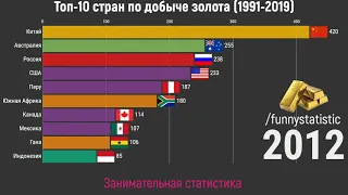 Топ-10 стран по добыче золота с 1991 по 2019 год (данные в тоннах)