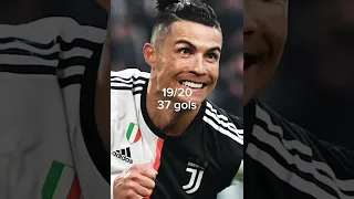 Cristiano Ronaldo todos os gols por temporada