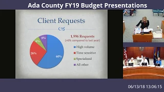 Ada County FY19 Budget Presentations June 13th