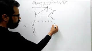 Adjacency Matrix | Connection Matrix | Graph Theory | By :- Harendra Sharma