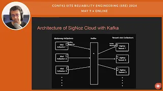 Scaling OpenTelemetry Collectors using Kafka