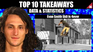 Evan Smith DC Skateboarding is Forever: TOP10 Takeaways (Skating Numbers and Stats) | DumbData Ep.14