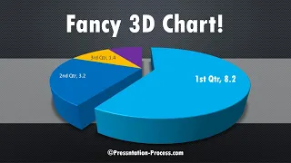 Fancy 3D Pie Chart Tutorial in PowerPoint