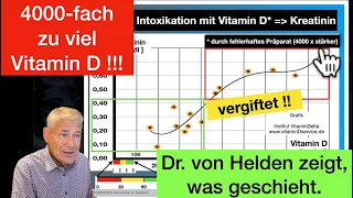 4000-fach zu viel Vitamin D!