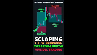 🤑 Estrategia SCALPING  A OTRO NIVEL  de 5 minutos  (+90% WINRATE)