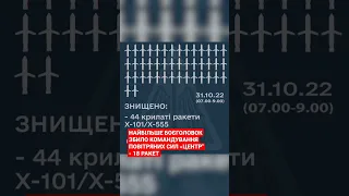 ЗСУ 31 жовтня збили 44 російські ракети із понад 50 випущених по Україні