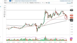 Silver Technical Analysis for the Week of August 23, 2021 by FXEmpire