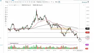 Gold Technical Analysis for September 20, 2022 by FXEmpire