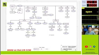 🔴 COMO SE DISTRIBUYE LA CORRIENTE EN UNA TARJETA MADRE. INTRODUCCION