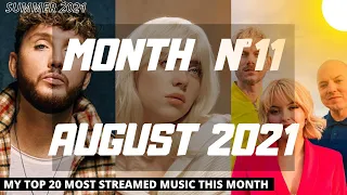 MY TOP 20 MOST STREAMED MUSIC THIS MONTH (MONTH N°11) AUGUST 2021