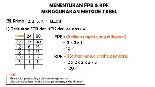 Cara Mudah Menentukan FPB dan KPK Menggunakan Metode Tabel