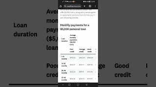 how to get $5000 loan from the application watch full video in detail