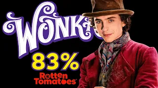 Golden Ticket to Emotions: New Wonka Movie Review - Sweet Surprises!