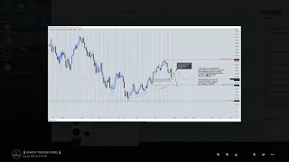 ICT EXPOSED ! 2022 NASDAQ TRADE BREAKDOWN 2022 ICT MENTORSHIP MODEL BREAKDOWN ( MUST WATCH )! +5K 🎖