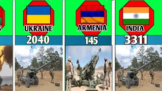 Towed artillery strength by country