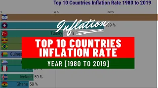 Top 10 Countries Inflation Rate 1980 to 2019 *Updated*