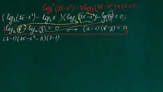 Логарифмическое неравенство. ЕГЭ по математике 2019. Метод рацинализации