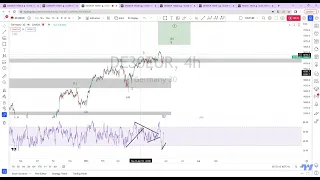 DAX Elliott Wave Analysis for Monday 29/05/2023