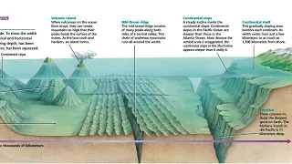 5.1 Mapping the Topography of the Ocean Floor; Underwater Volcanoes, Mountains and Valleys