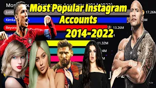 Most Popular Instagram Accounts 2014 2022