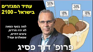עתיד המגזרים האידאולוגיים בישראל 9.5.2024
