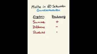 Grundrechenarten! #produkt #quotient #differenz #summe #mathetipps #schule #multiplizieren #lernen