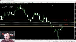 Revisión General del Mercado - Trading, Forex y Mercados con Carlos Valverde - 22 Noviembre 2022