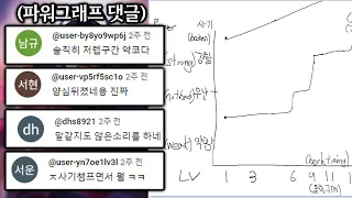 이렐리아 파워그래프에 대해..