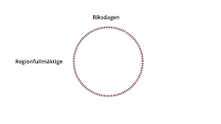 De allmanna valen i Sverige