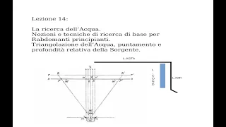 L-Rods: Lesson 14, Fundamentals of the search for water and the triangulation of depth.