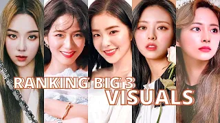 RANKING VISUALS IN DIFFERENT CATEGORIES (Big 3)