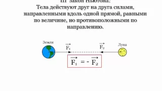 1.2.3 Третий закон Ньютона