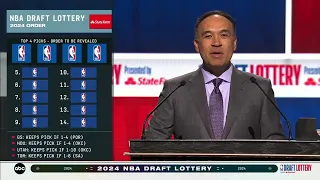 The 2024 NBA Draft Lottery Presented By State Farm!