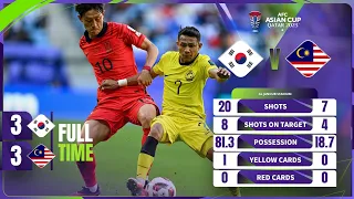 Sorotan Perlawanan: Republik Korea 3 - 3 Malaysia | Piala Asia 2023