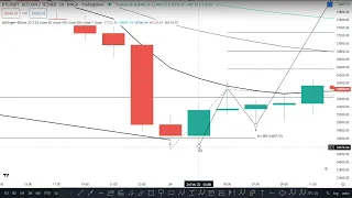 Ondas de Elliott Nivel Principiante - Clase en Vivo