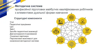 Методична система професійної підготовки майбутніх кваліфікованих робітників