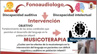 mUSICOTERAPIA DISCAPACIDAD INTELECTUAL Y AUDITIVA