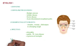 OPTIC NEURITIS LECTURE | NEET PG |